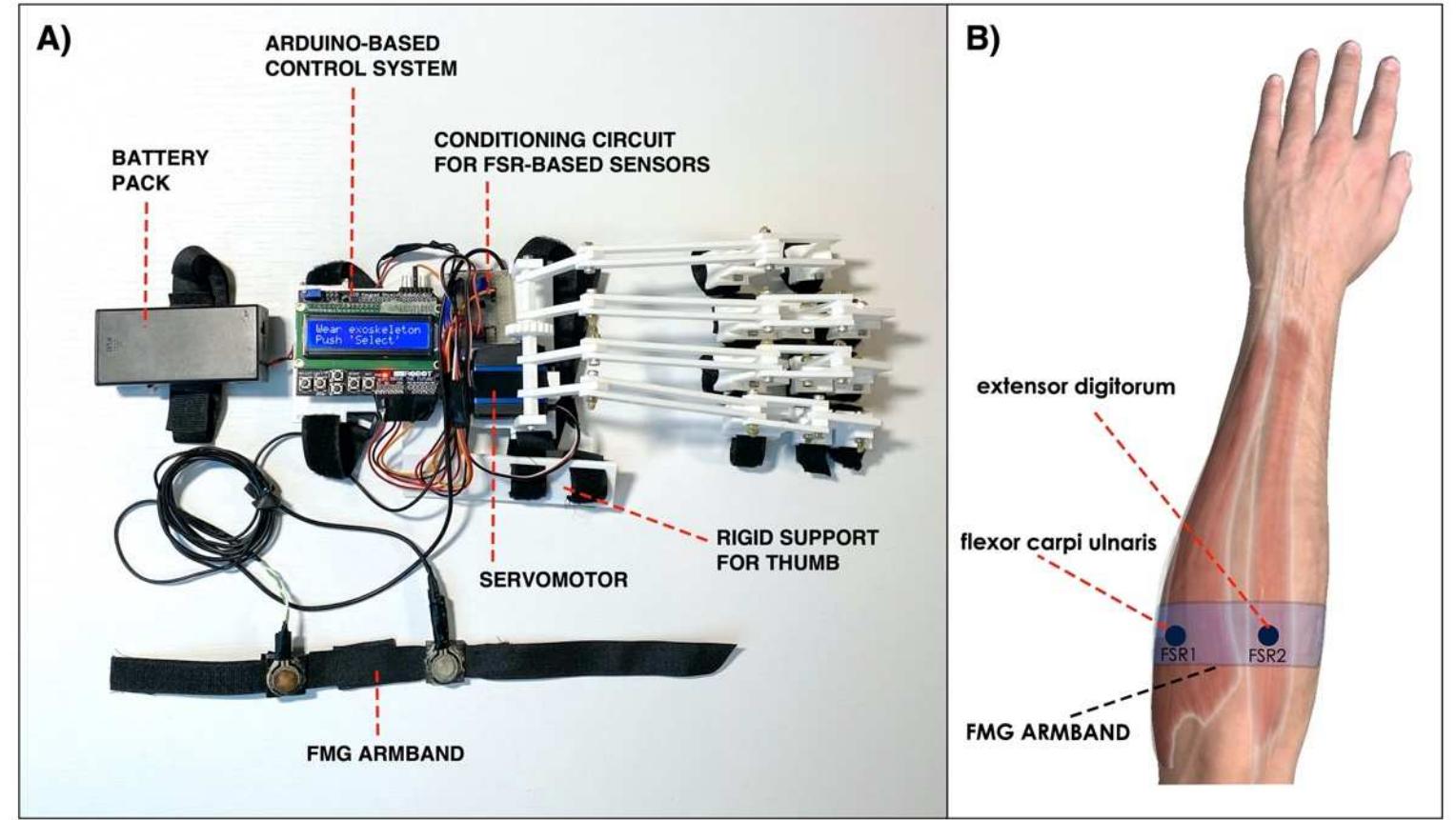(a) picture of the hand exoskeleton (top view): the actuator