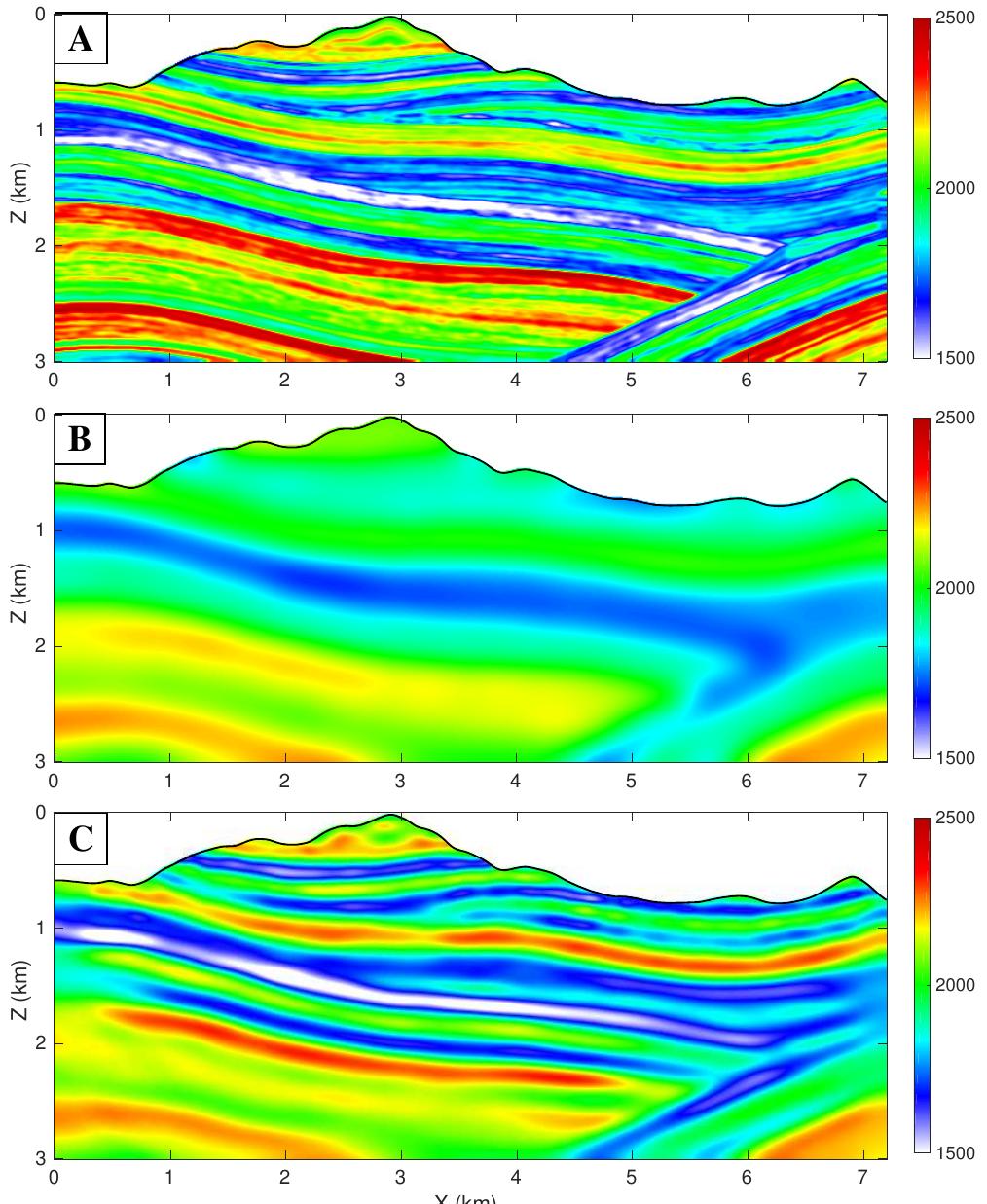 Figure 3 - from Efficient 3D elastic FWI using a