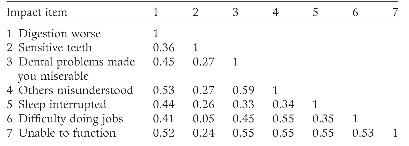 (PDF) Ultra-short version of the oral health impact profile in elderly ...