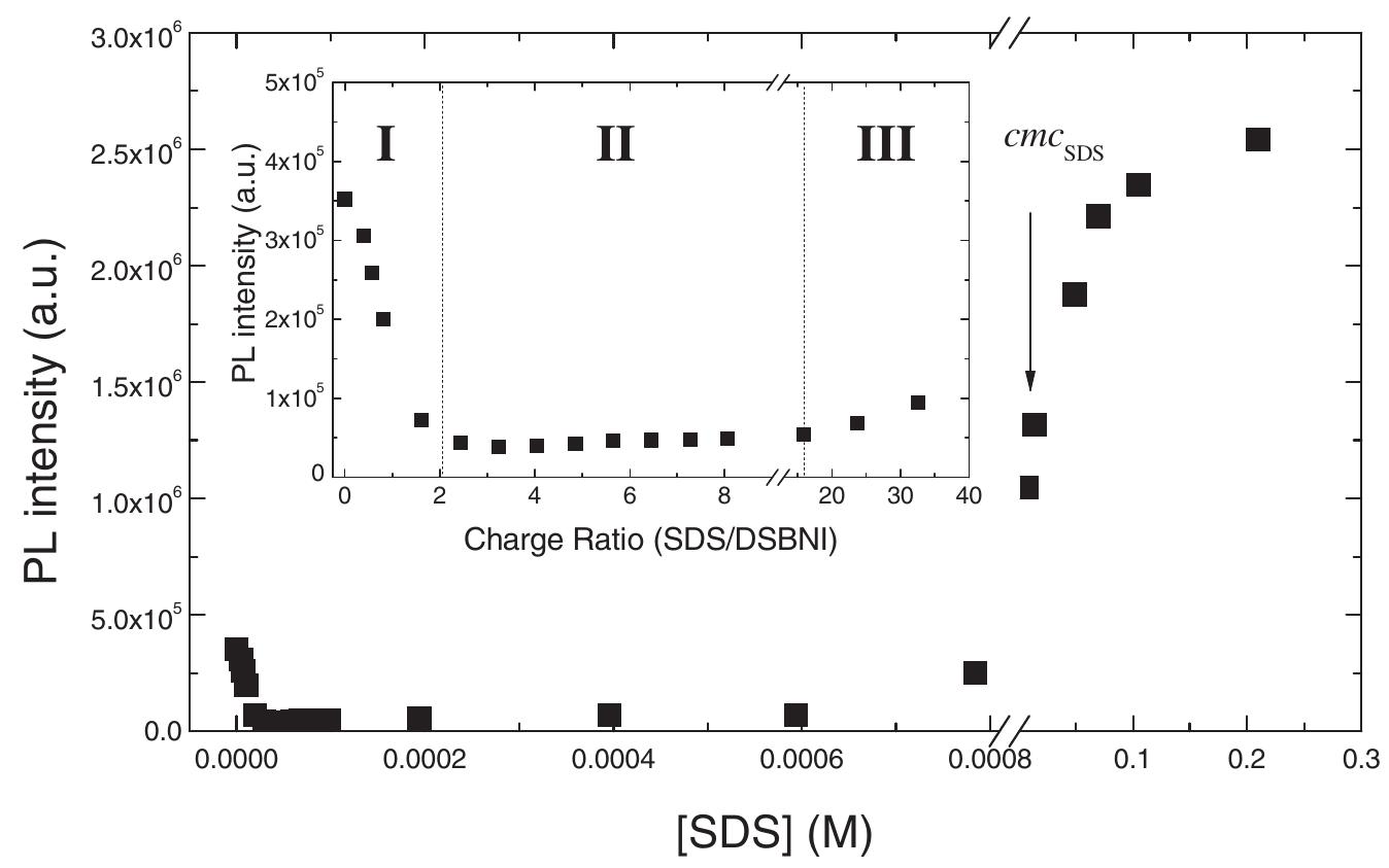 (PDF) What conjugated polyelectrolytes tell us about aggregation in ...