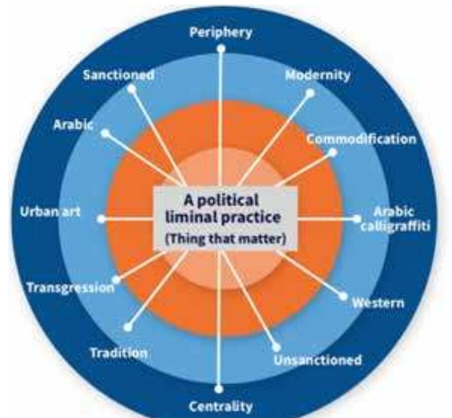 Figure 12. Liminal practices of Arabic calligraffiti Source: @ Hela Zahar. 2022. 
