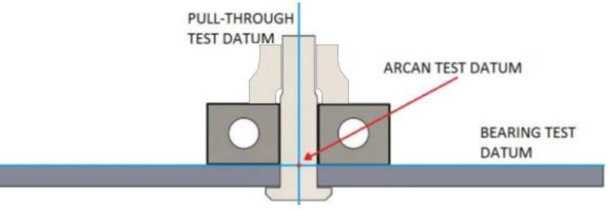 (PDF) A modified Arcan test for mixed-mode loading of bolted joints in ...