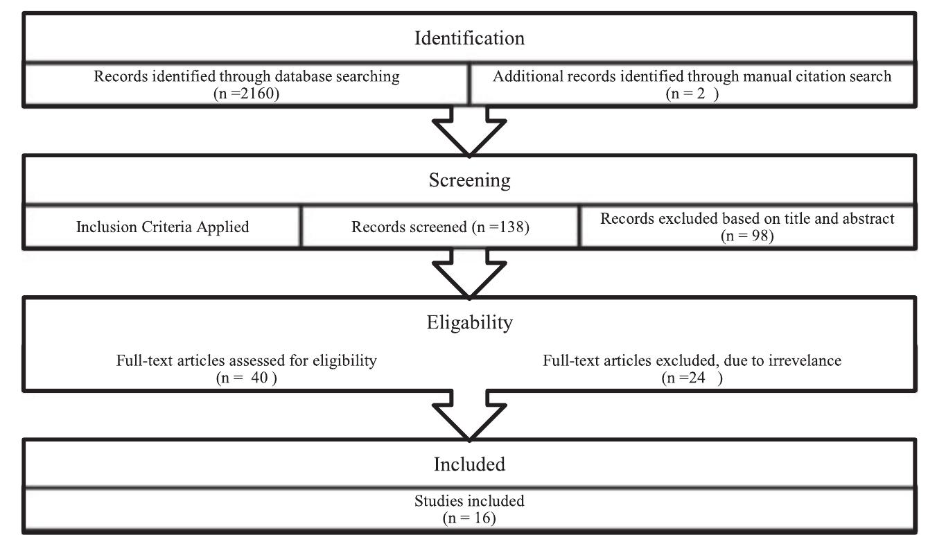 Handover Model (PDF) Nursing handovers: An integrative review of the different models ...