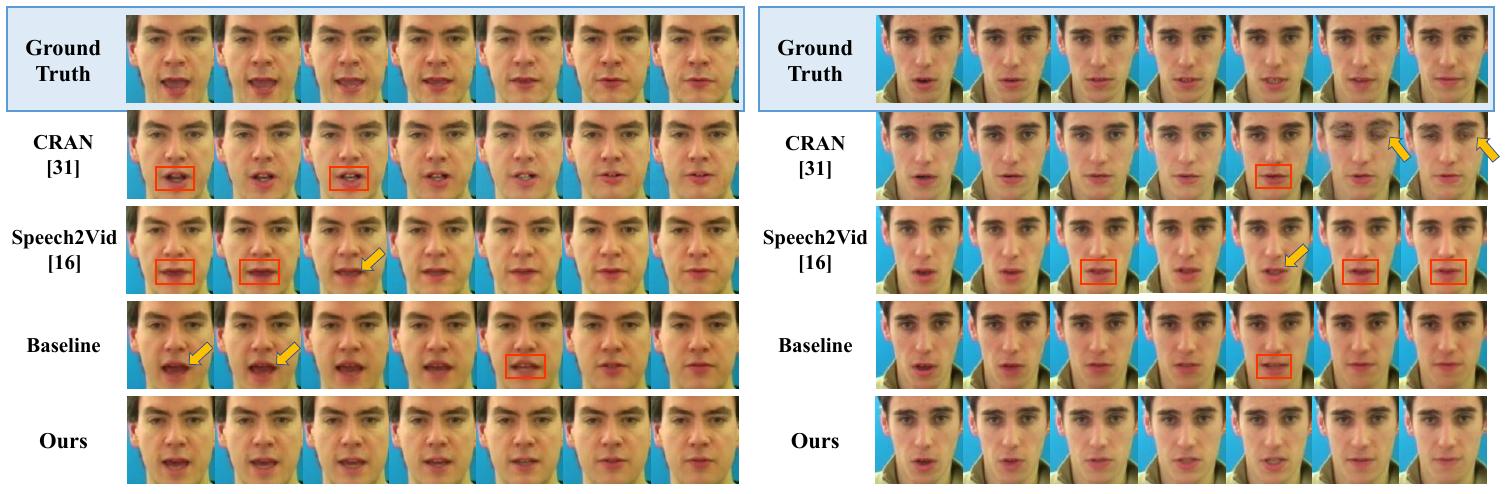 Difference map and optical flow of the images generated by