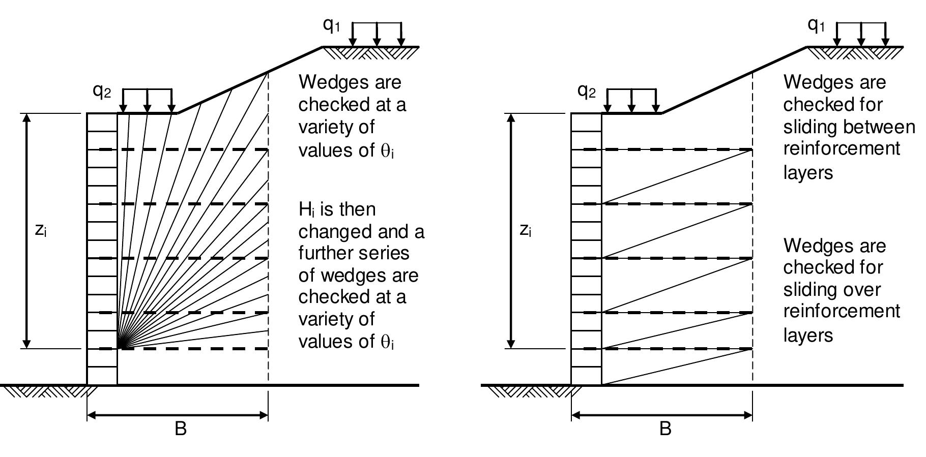 Wedge System Example (PDF) Design of reinforced soil structures using a two-part wedge ...