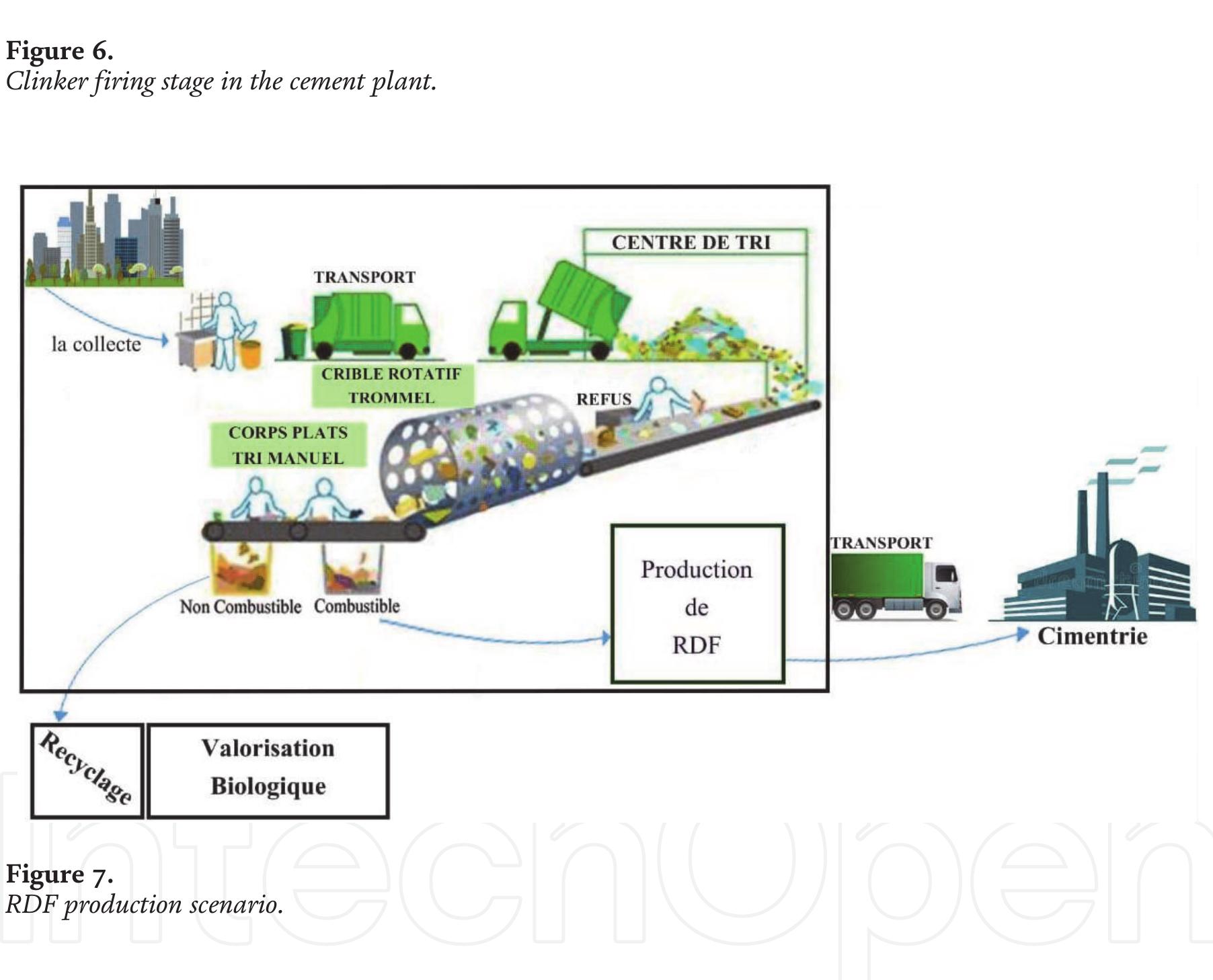 (PDF) Sustainable Solid Waste Management in Morocco: Co-Incineration of ...