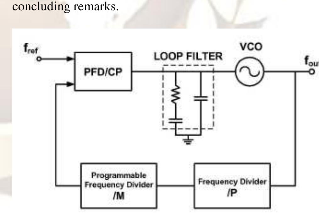 Multi Modulus Divider Pll (PDF) A 1 . 8 Ghz-2 . 4 Ghz Fully Programmable Frequency Divider And A ...