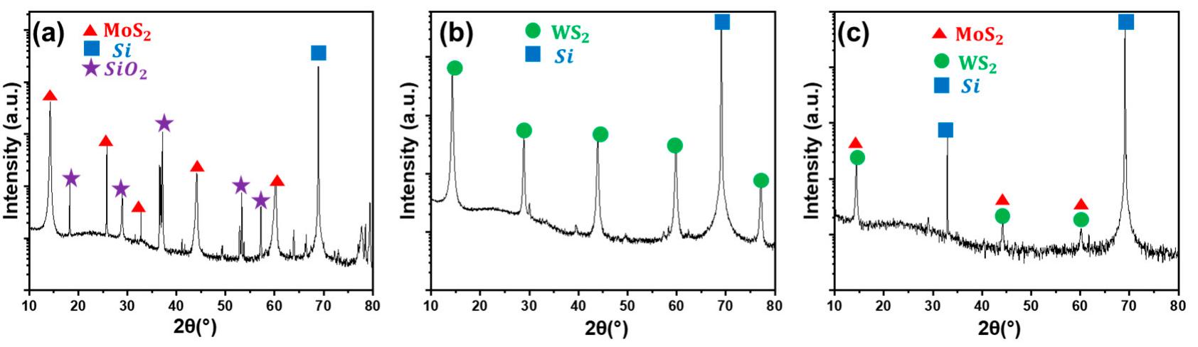 (PDF) Photodetection Properties of MoS2, WS2 and MoxW1-xS2 ...