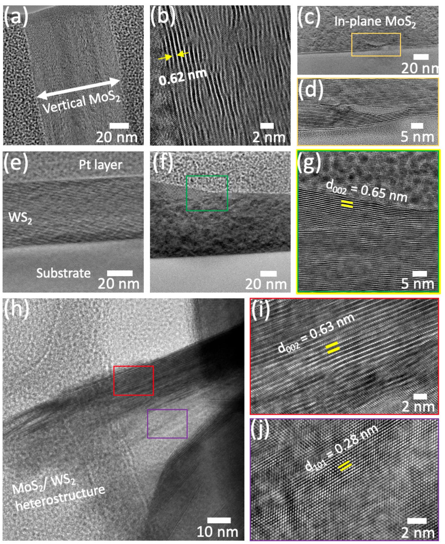 (PDF) Photodetection Properties of MoS2, WS2 and MoxW1-xS2 ...