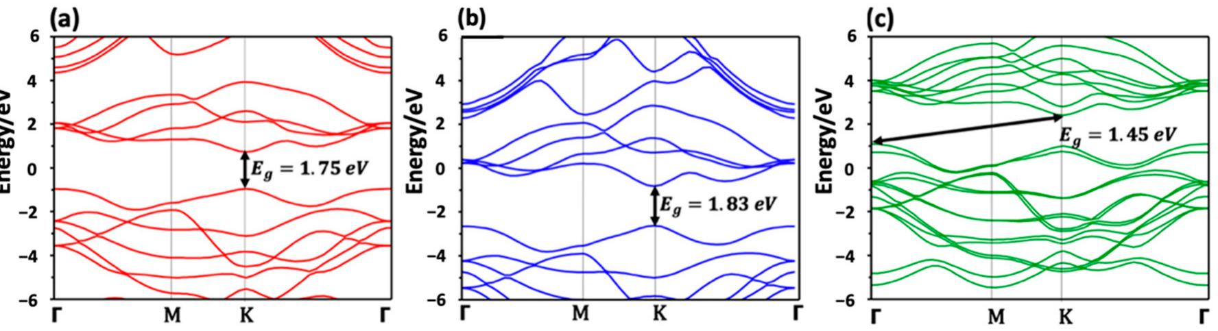 (PDF) Photodetection Properties of MoS2, WS2 and MoxW1-xS2 ...
