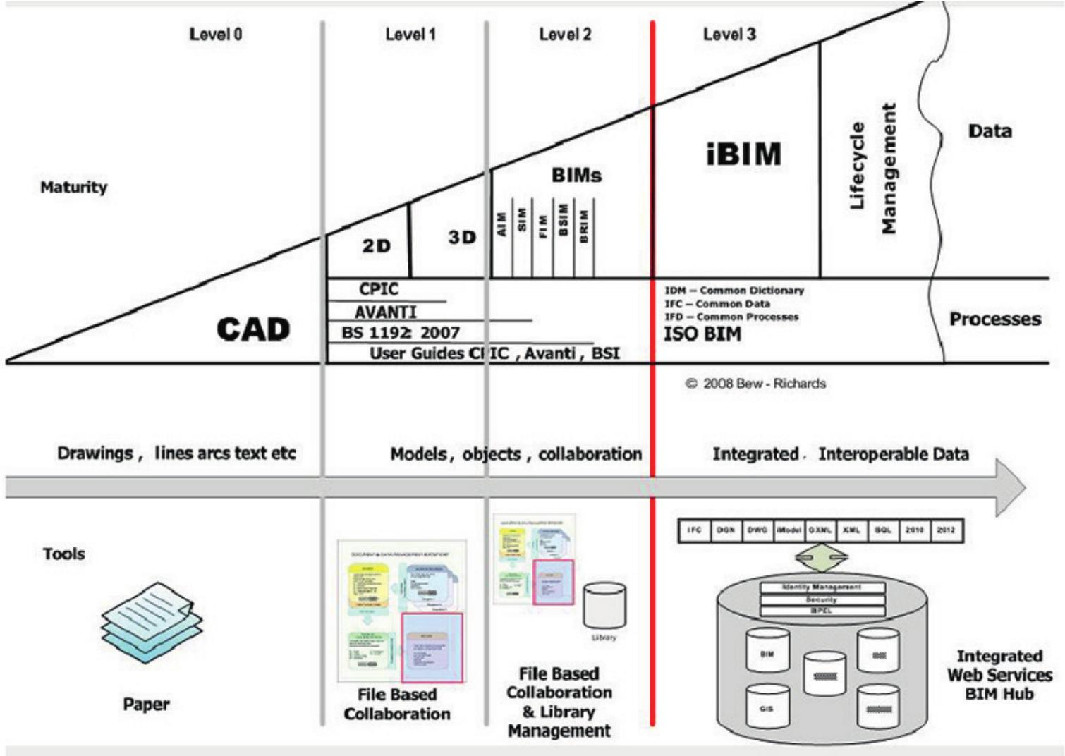 Figure 31 - from Optimization for Sustainable Design through