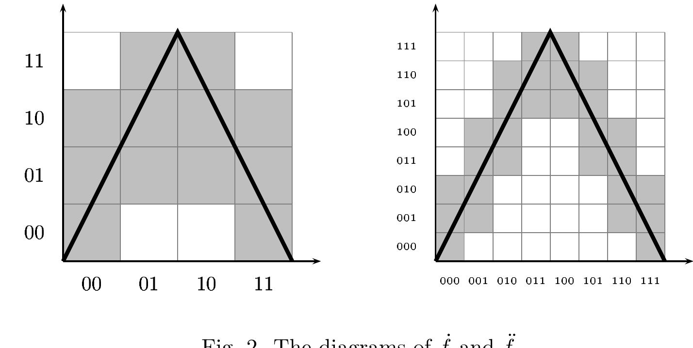 (PDF) A Digital Version of the Kakutani Fixed Point Theorem for Convex ...