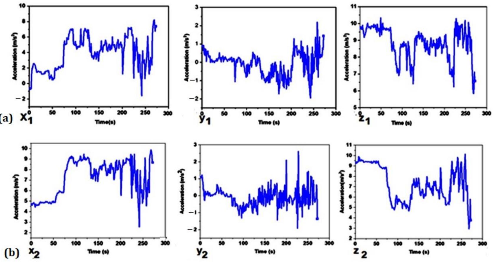 (PDF) Smart Shirt for Measuring Trunk Orientation