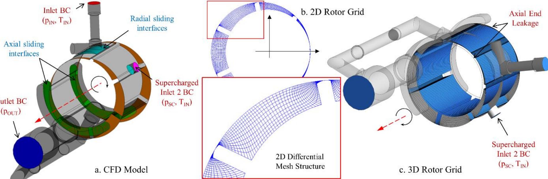 (PDF) CFD Analysis of an ORC Vane Expander using OpenFOAM Solver