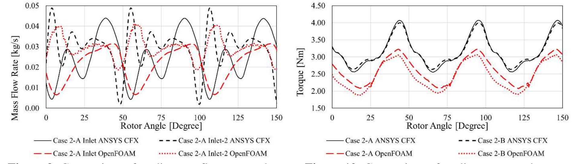 (PDF) CFD Analysis of an ORC Vane Expander using OpenFOAM Solver