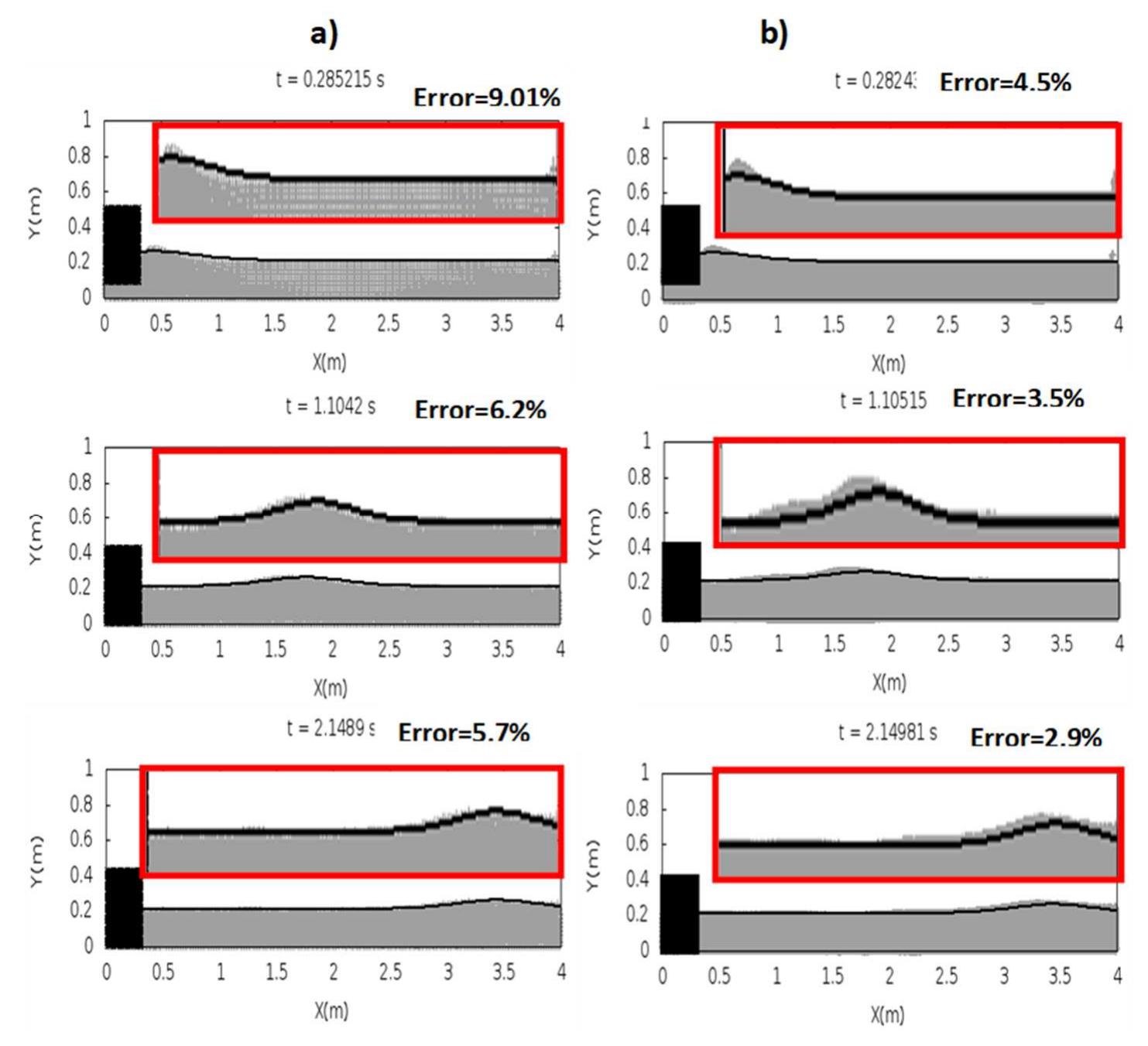 (PDF) Improvement of Fluid Simulation Runtime of Smoothed Particle ...