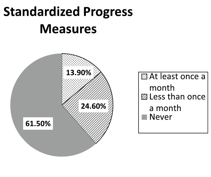 (PDF) Individualized Progress Measures Are More Acceptable to ...