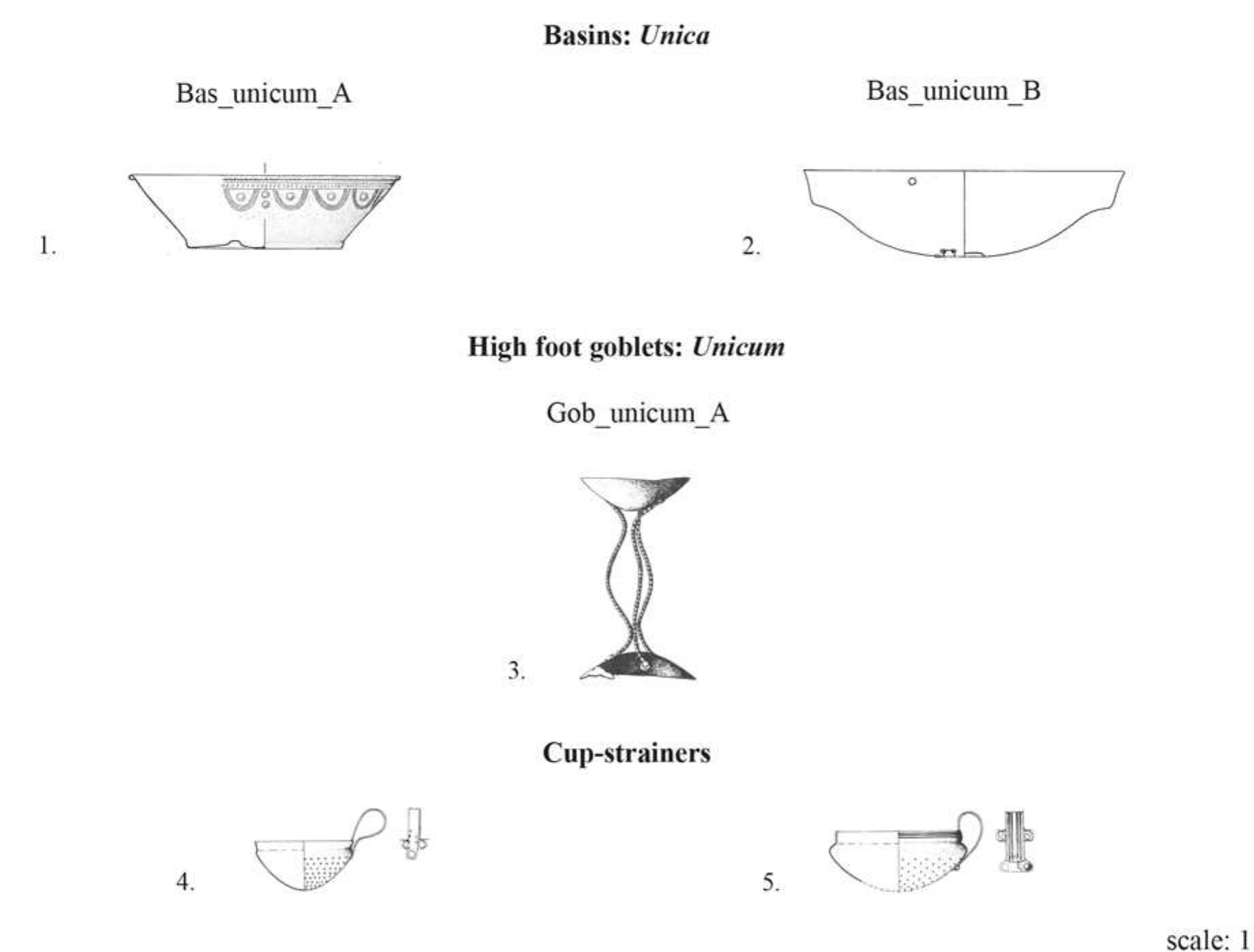 Fig. 7: Types of basins, high foot goblet and cup-strainers here identified: 1. “Tomba del Signore”, Rivoli Veronese (VR); 2. Grave 234, Casa di Ricovero cemetery, Este (PD); 3-4-5. Grave 236, Casa di Ricovero cemetery, Este (PD). / | tipi di bacili, coppe su alto piede e tazze colino identificati: 1. “Tomba del Signore”, Rivoli Veronese (VR); 2. Tomba 234, cimitero Casa di Ricovero, Este (PD); 3-4-5. Tomba 236, cimitero Casa di Ricovero, Este (PD).  Finally, Cupito underlines the affinity between the twisted rim of the Rivoli basin and the vessel from Gevelinghausen, Westphalia (Cupitd 2017: 514-516).  The occurrences of this category in the Veneto are mainly at- tested from the end of the 8" century BC, and then continue and  A category of bronze artefacts linked to feasting and drinking n aristocratic entourage and, specifically, used for filtering alcoholic everages is that of ladles, known in literature as simpula.  The decoration with large studs surrounded by dots recalls Hal- Istattian productions from the mature phases of the 8"°/beginning of the 7" century BC.  Simpula - Ladles  As already stated in Cupito 2017, the exemplar under exa- mination is not comparable in terms of its overall profile with none other specimen; on the other hand, the decoration with festoons and embossed studs refers to iconographies widespread in central Europe — specifically to the Hostomice type cups, also present in Italy between the end of the 9" and the beginning of the 8" century BC, There is a specimen of probable Etruscan origin preserved in the Rémisch-Germanisches Zentralmuseum in Mainz — and in southern Etruscan area; in particular, strong affinities are recorded with the decoration of the helmet of the so-called “Well with a Bell Helmet” in Tarquinia-Arcatelle, dated at the beginning of the 9"" century BC, al- though the common literature suggests for the helmet a chronology between the end of the Bronze Age and the first Iron Age.  Among the bronze vessels found in Veneto region, it should be mentioned a goblet on a high foot, Gob_unicum_A (Fig. 7, n. 3), found in Este (PD), Casa di Ricovero grave 236 (Chieco Bianchi & Calzavara Capuis 1985: 307, n. 65, tab. 209). This particular spe- cimen has a small bowl with a globular body, supported by three twisted and sinuous rods that create the supporting stem; the foot has a calotte profile where the twisted rods are fixed with studs. This exemplar represents a unicum in the area in exam and no parallelism have been found. 