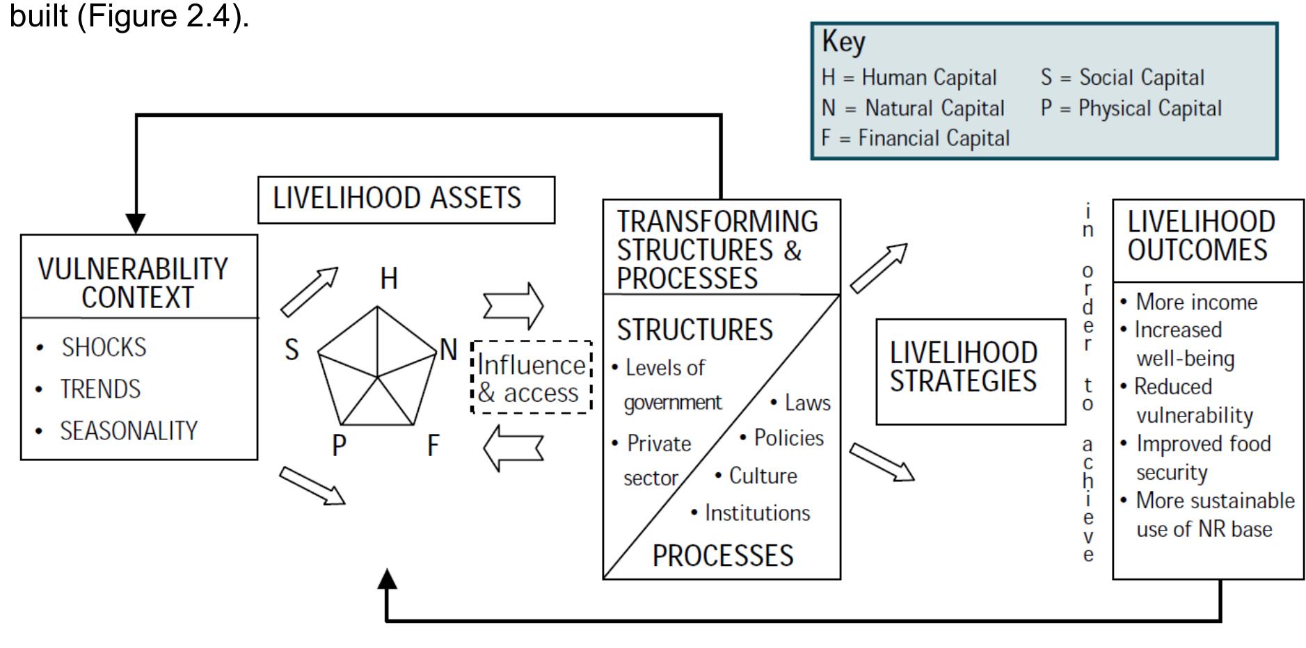Figure 7 - from Riding the boom: Rural households'
