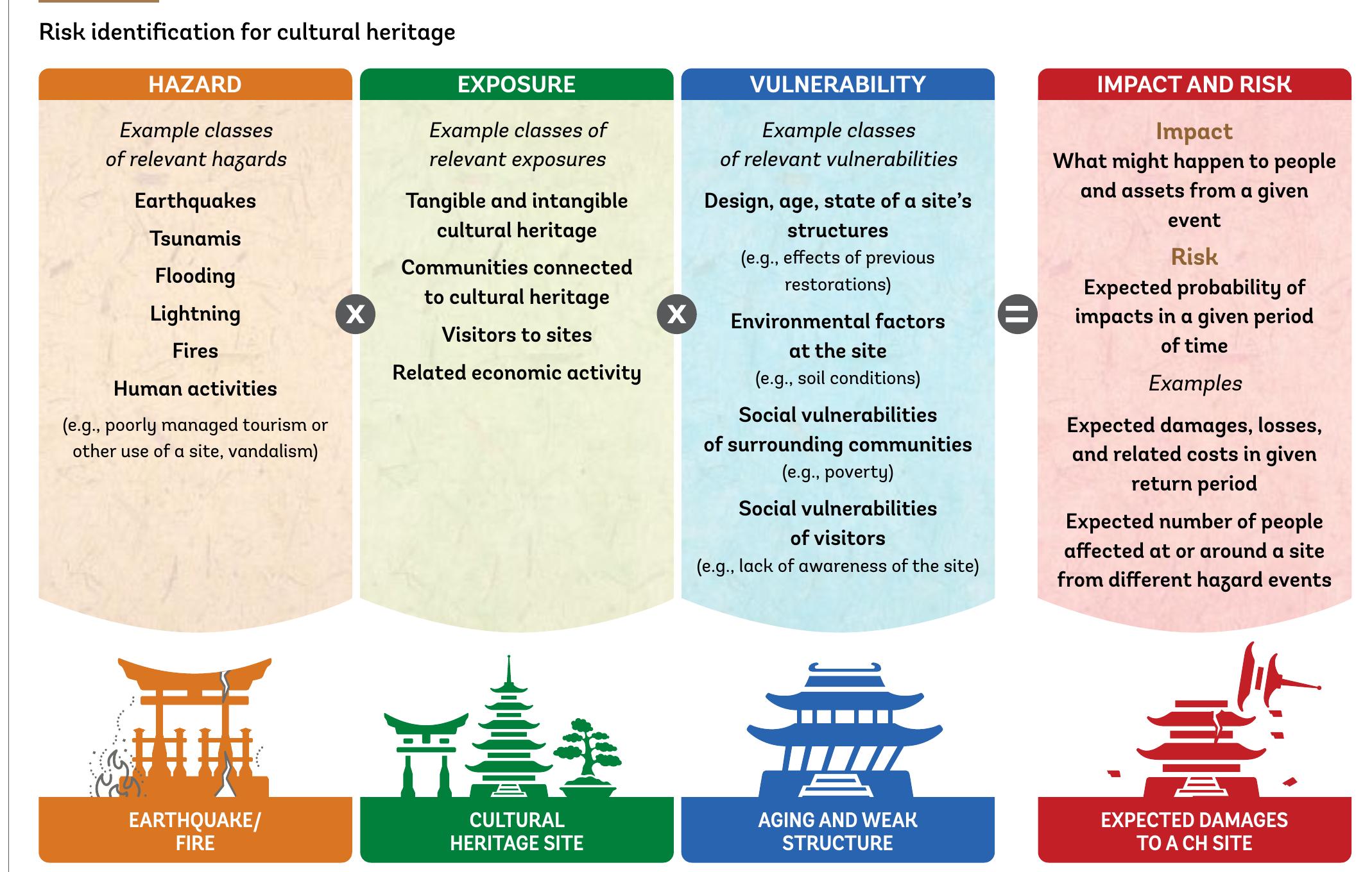 (PDF) Uzbekistan Resilient Cultural Heritage and Sustainable Tourism ...