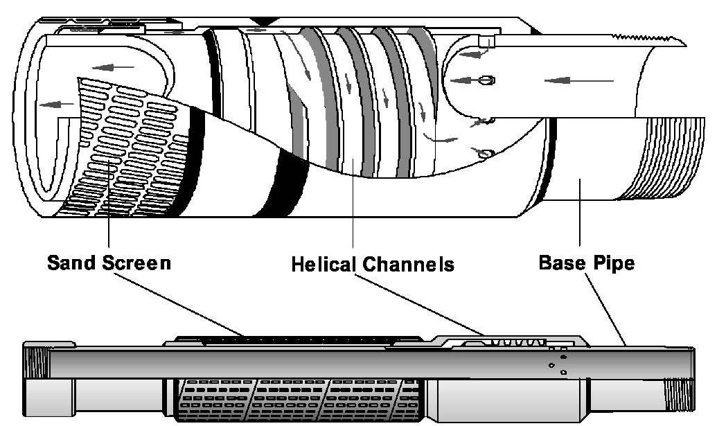 Well Inflow System (PDF) Improving Horizontal Well Productivity Using Novel Technology and ...