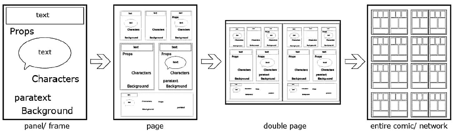Comic Panel Structuring (PDF) Segmentation-Free Detection of Comic Panels