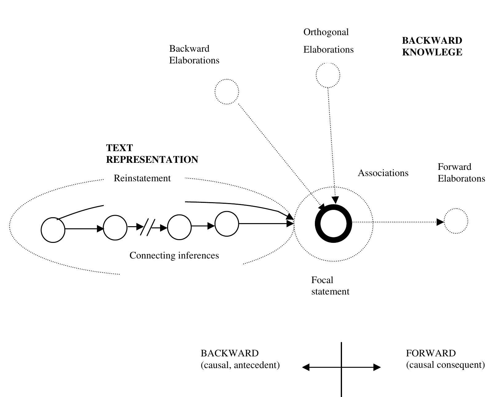 Reflection Hypothesis Inference (PDF) The construction of mental representation during reading ...