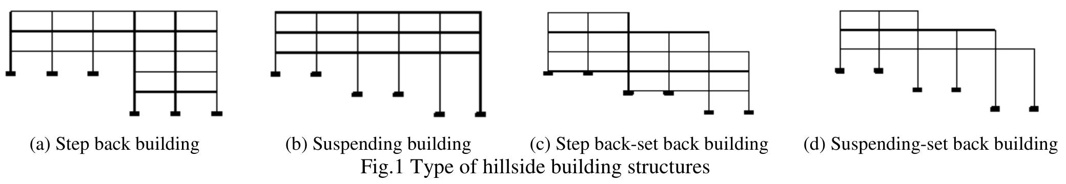 (PDF) Seismic Response of Stepped Building Supported by Stepped ...