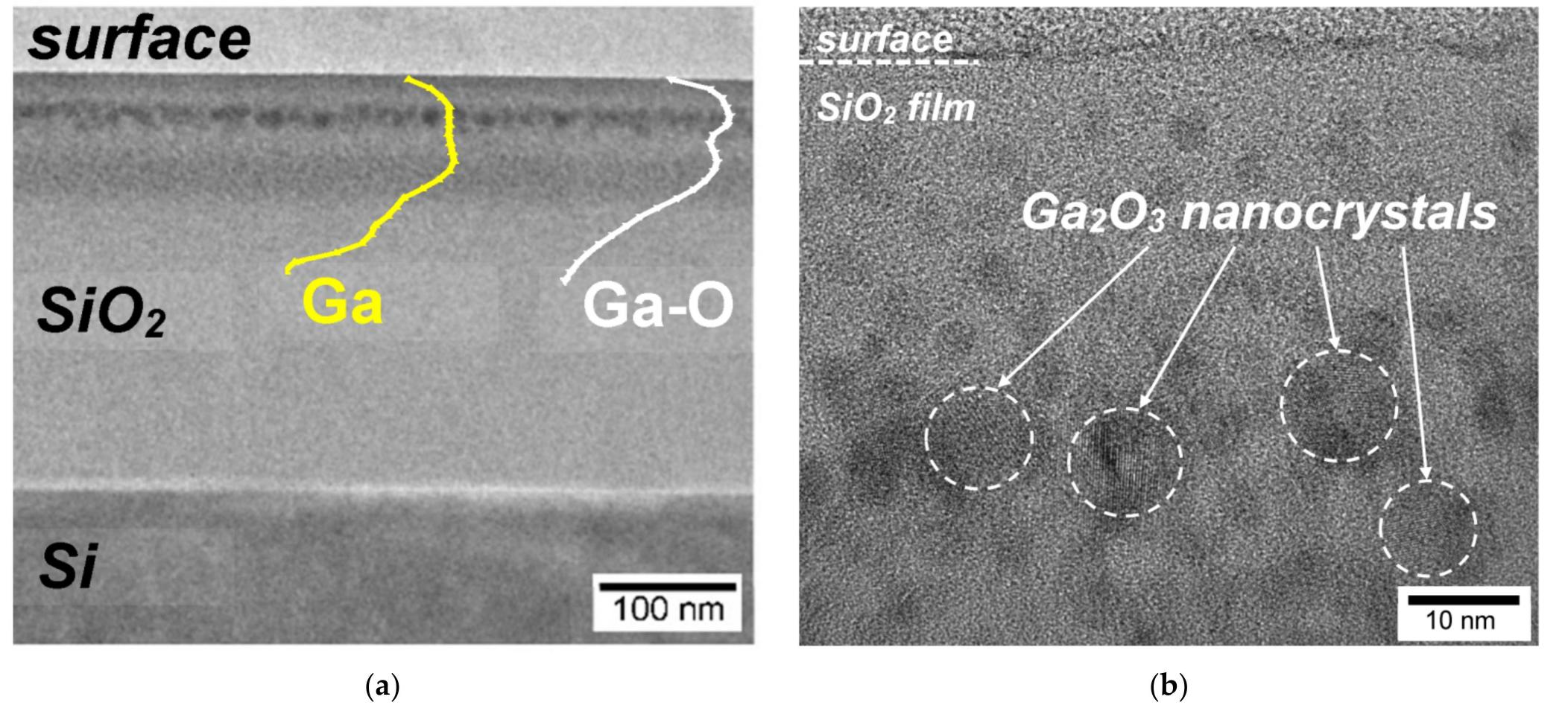 Sio2 Sand Matrix (PDF) Ion-Beam Synthesis of Gallium Oxide Nanocrystals in a SiO2/Si ...