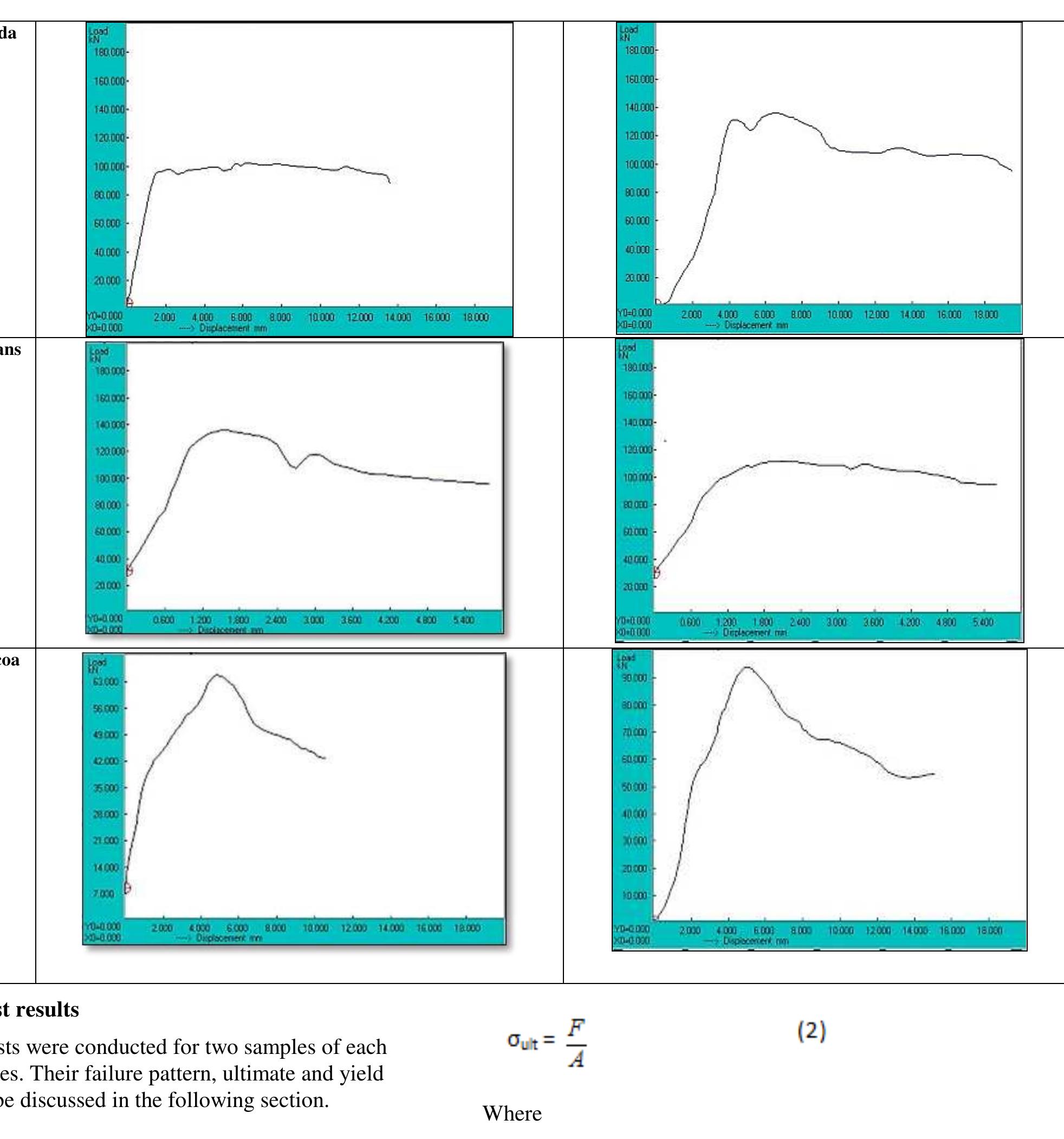 Calculation: f,, = maximum load in n; the maximum tensile