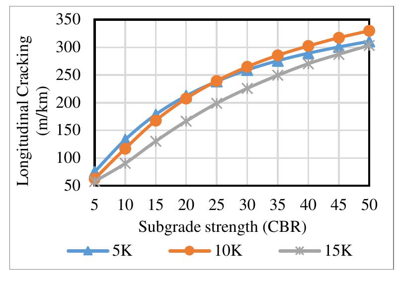 (PDF) Impact of Subgrade Strength on Pavement Performance