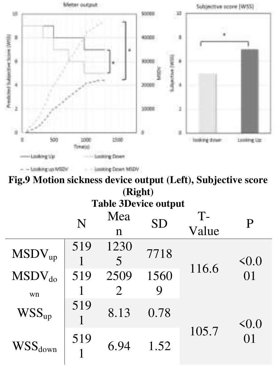 Msdv (PDF) Motion Sickness Prediction Device for Automated Vehicles