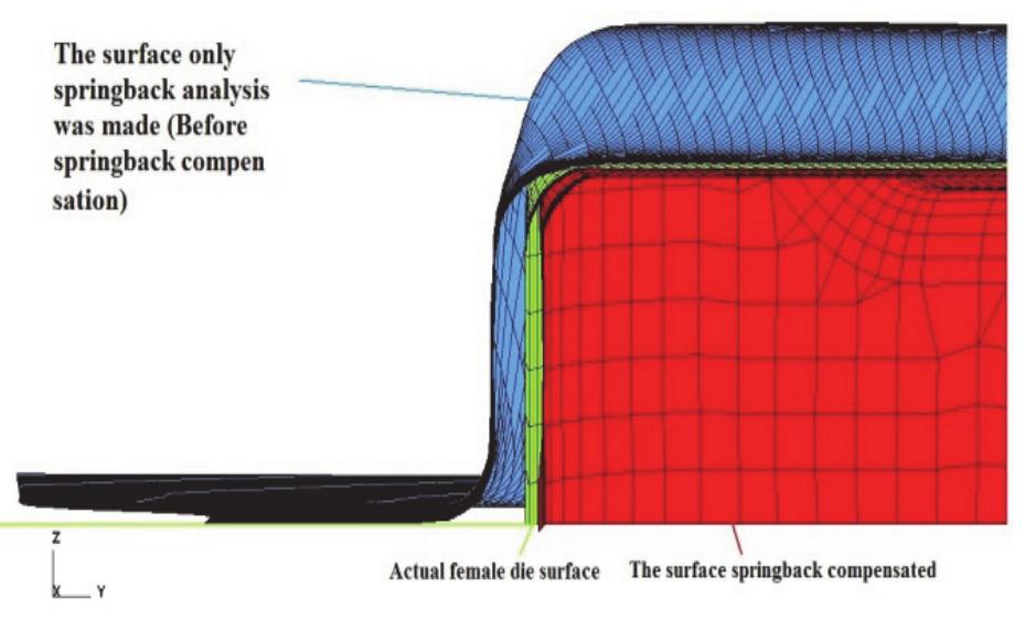 (PDF) Examination of Springback in Sheet Metal Forming by Finite ...
