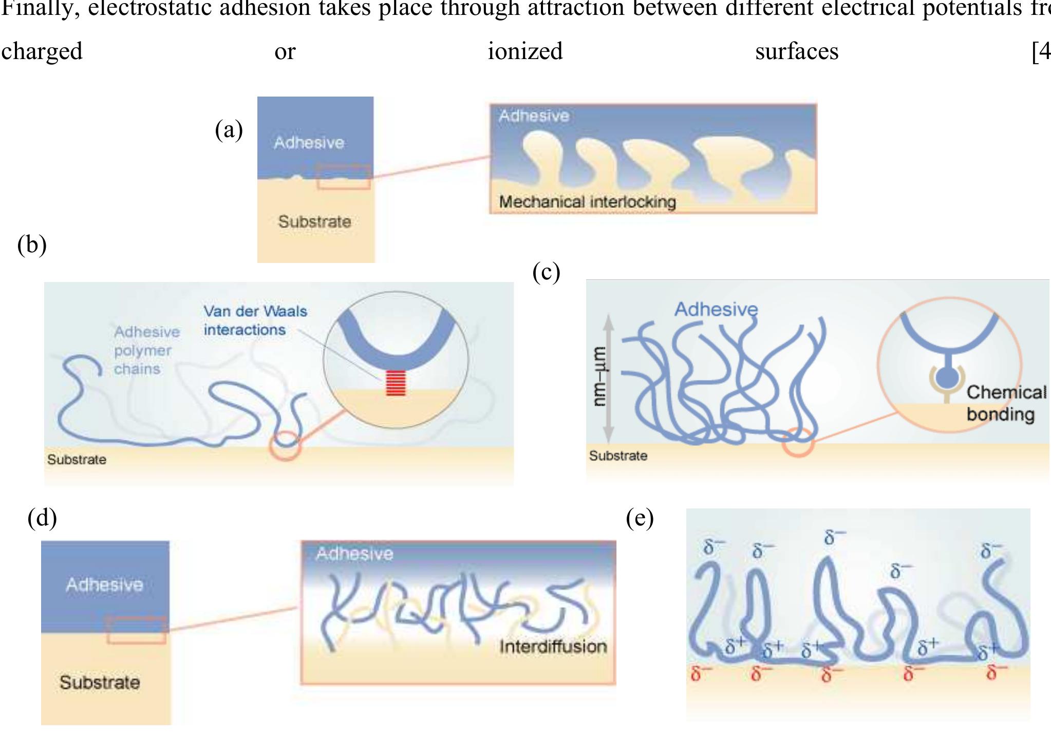 Figure 25 - from Study on the Effect of Surface Energy of