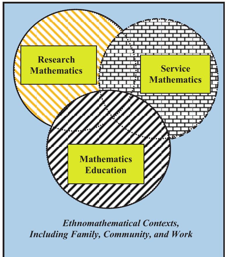 (PDF) Historical Reflections on How Algebra Became a Vital Component of ...