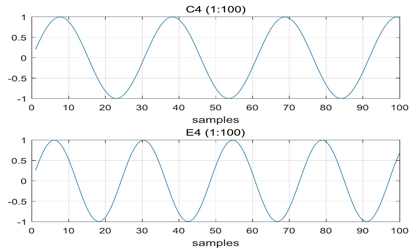 (PDF) A Study on the Principles of Human Whistling and its Analysis by ...