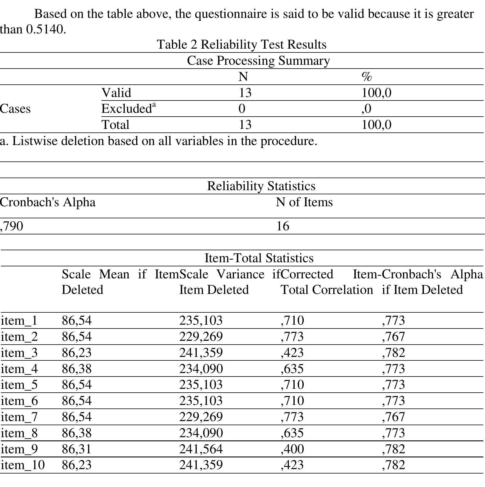 (PDF) The Effect Of Principal Supervision On Teacher Performance ...