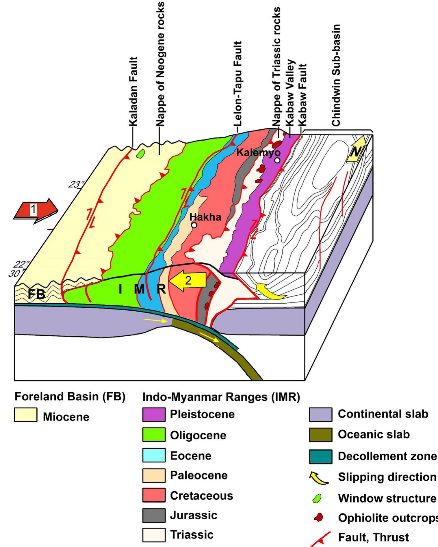 Schematic 3d cross-sections of the kabaw valley development