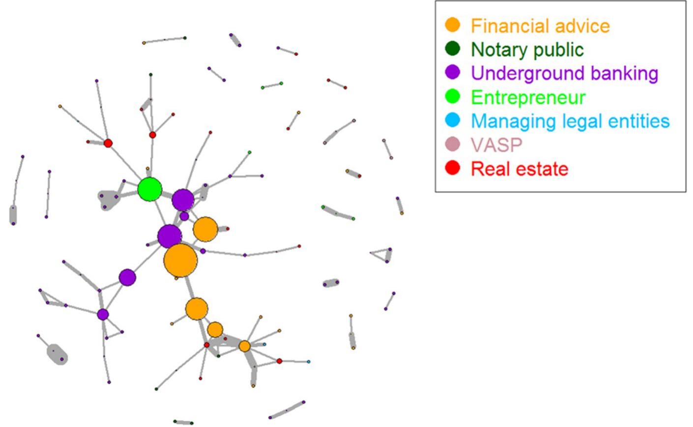 PDF) Money laundering as a service: Investigating business-like behavior in  money laundering networks in the Netherlands