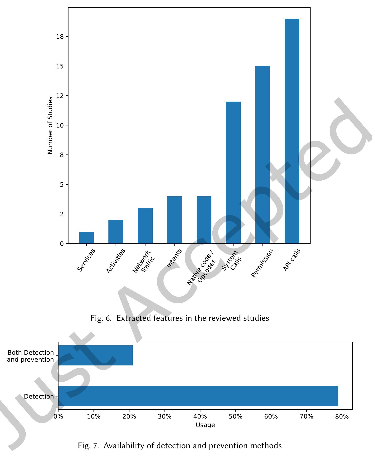 (PDF) Android Source Code Vulnerability Detection: A Systematic ...