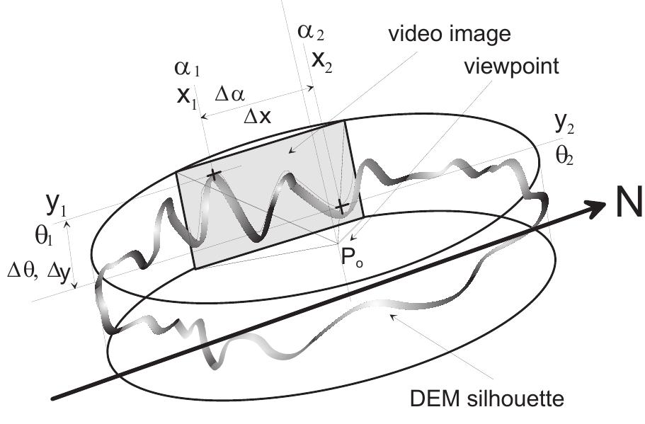 (PDF) Improving the Registration Precision by Visual Horizon Silhouette ...