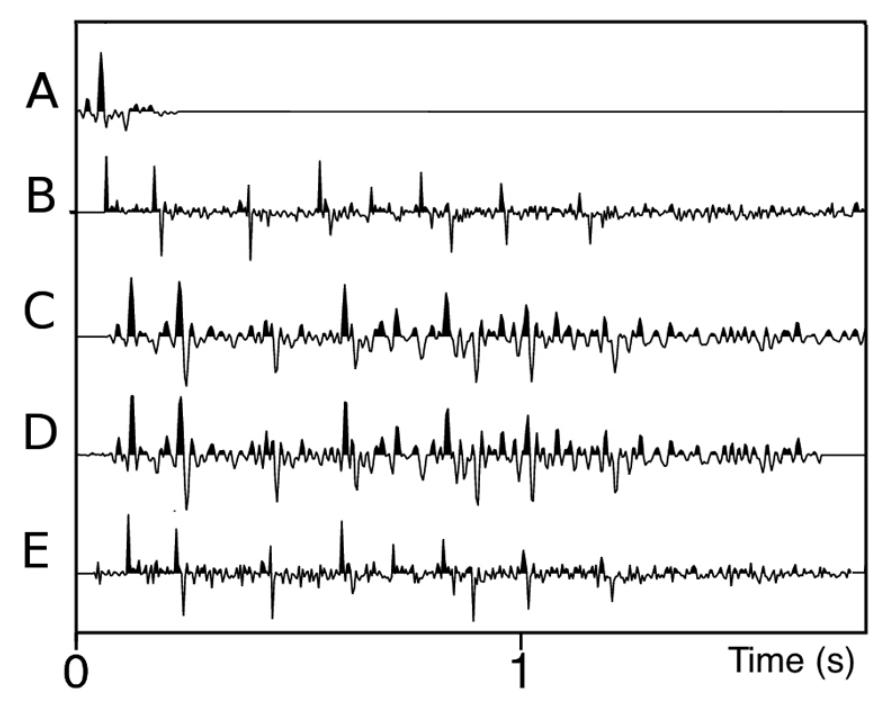 (PDF) Deconvolution of Seismic Data Using Phase Change Operators