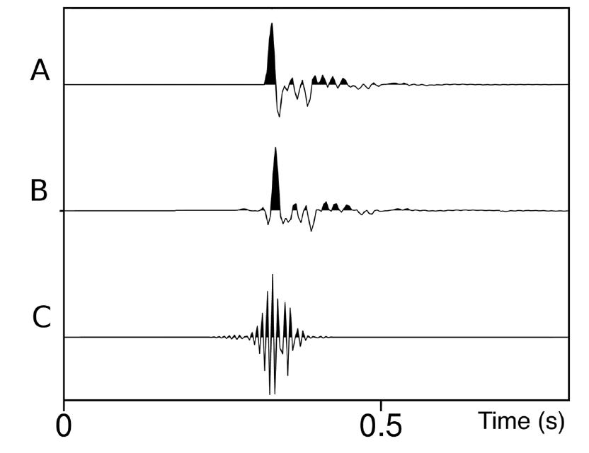 (PDF) Deconvolution of Seismic Data Using Phase Change Operators