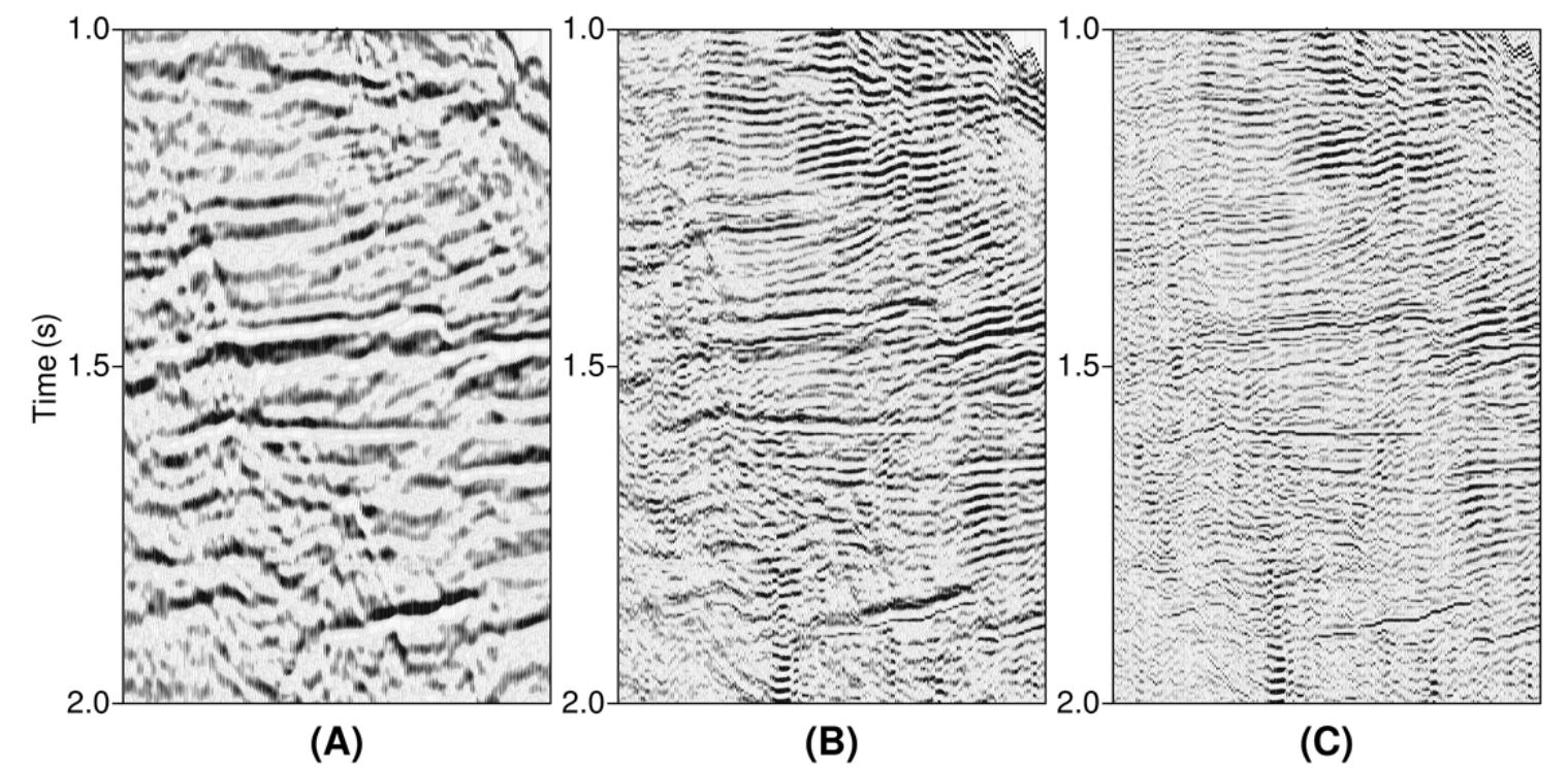 (PDF) Deconvolution of Seismic Data Using Phase Change Operators