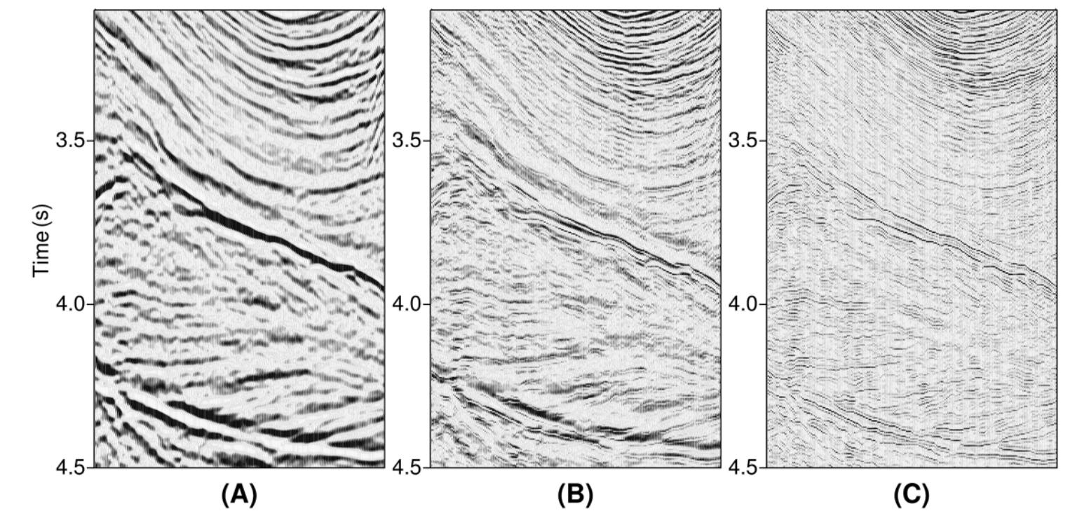 (PDF) Deconvolution of Seismic Data Using Phase Change Operators