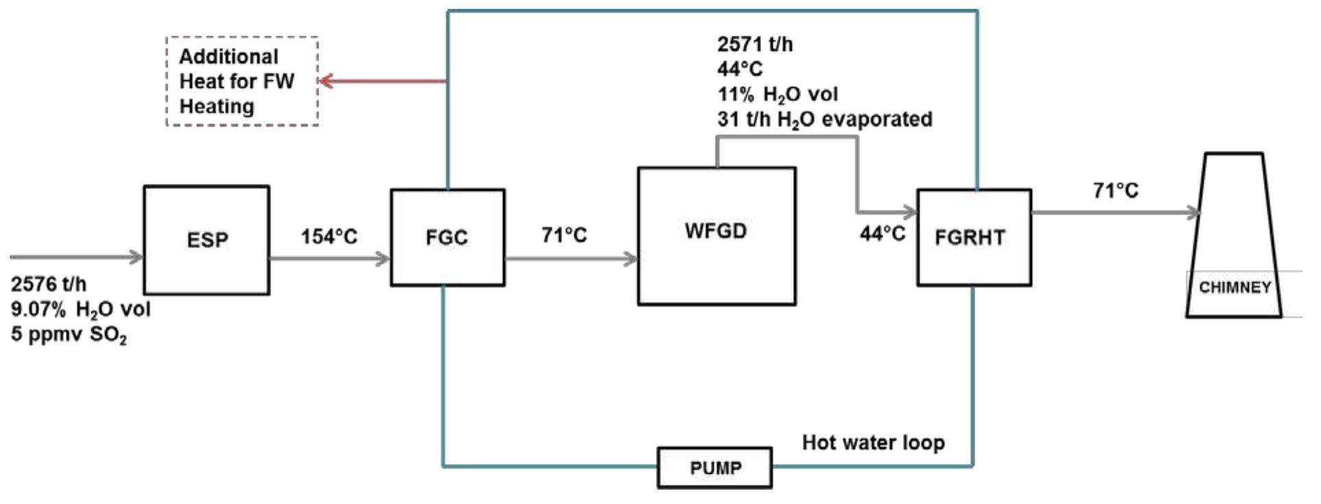 -10: schematic representation of the wfgd with flue gas
