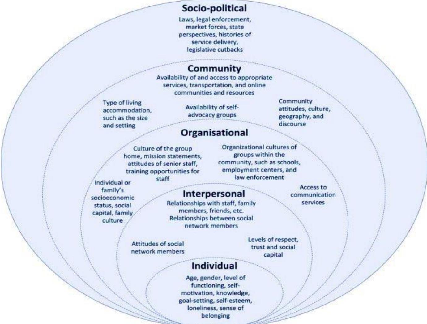 (PDF) Social Inclusion of Persons with Disabilities into Mainstream ...