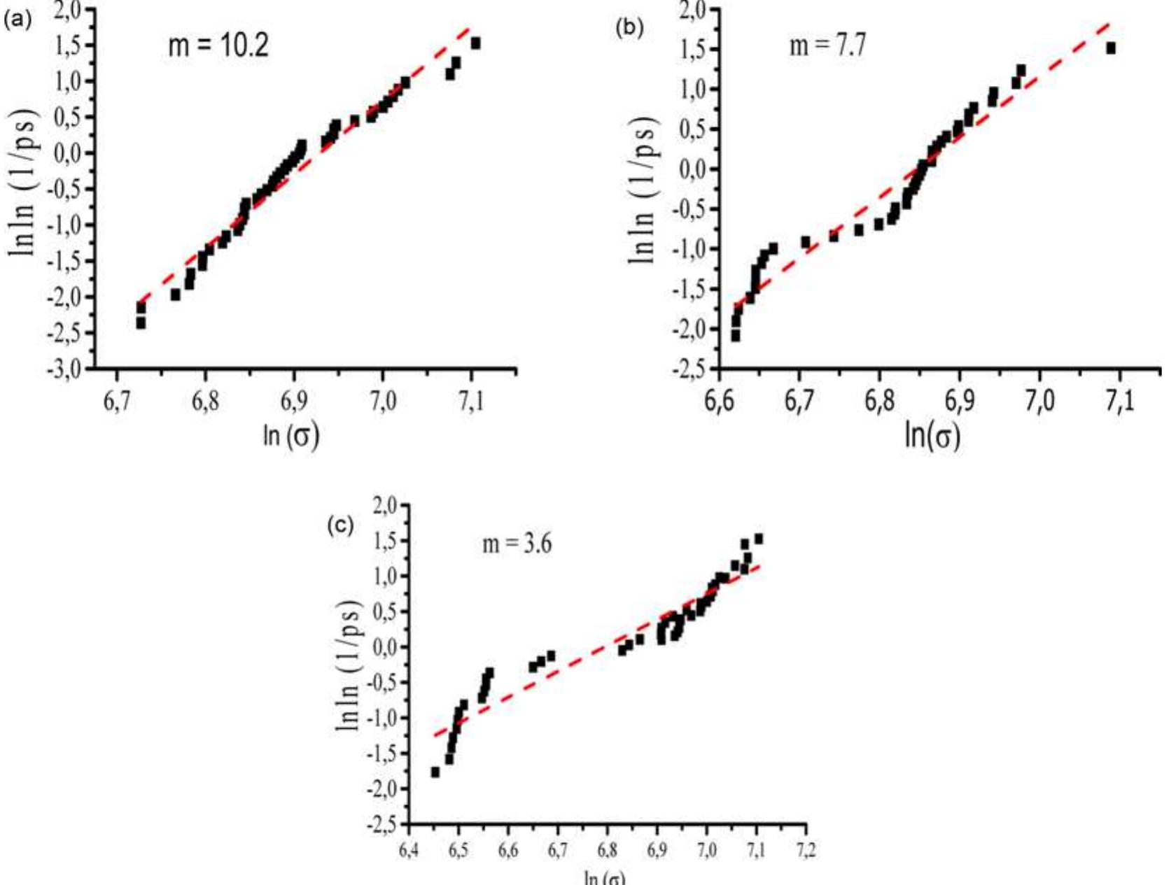 (PDF) Influence of the kenaf fiber length on the mechanical and thermal ...
