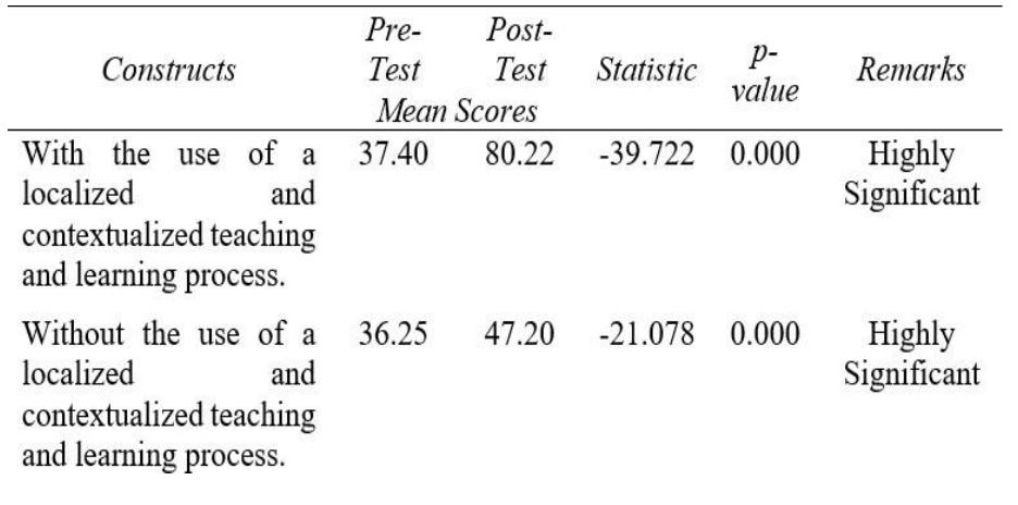 (PDF) Contextualized and Localized Science Teaching and Learning ...