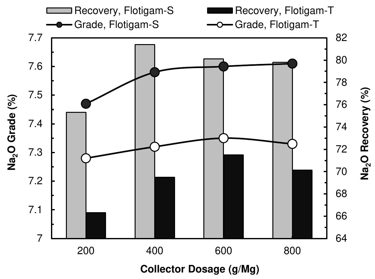 (PDF) Multi-stage flotation of colored impurities from albite ore in ...